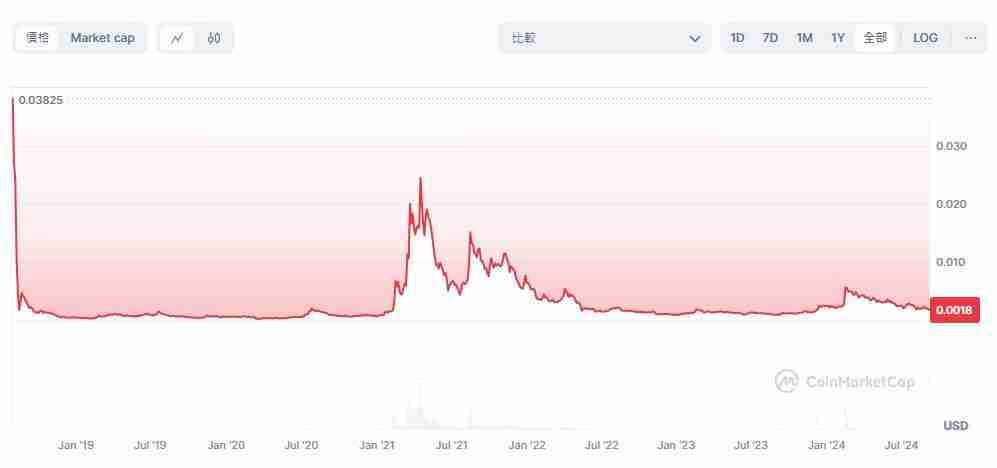 VeThor代币VTHO是什么？值得投资吗？VTHO币价格预测